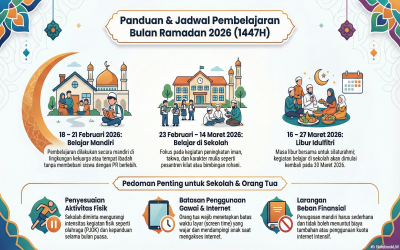 Surat Edaran Bersama (SEB) Pembelajaran Ramadhan 2026 dan SE Jam Kerja Ramadhan 2026